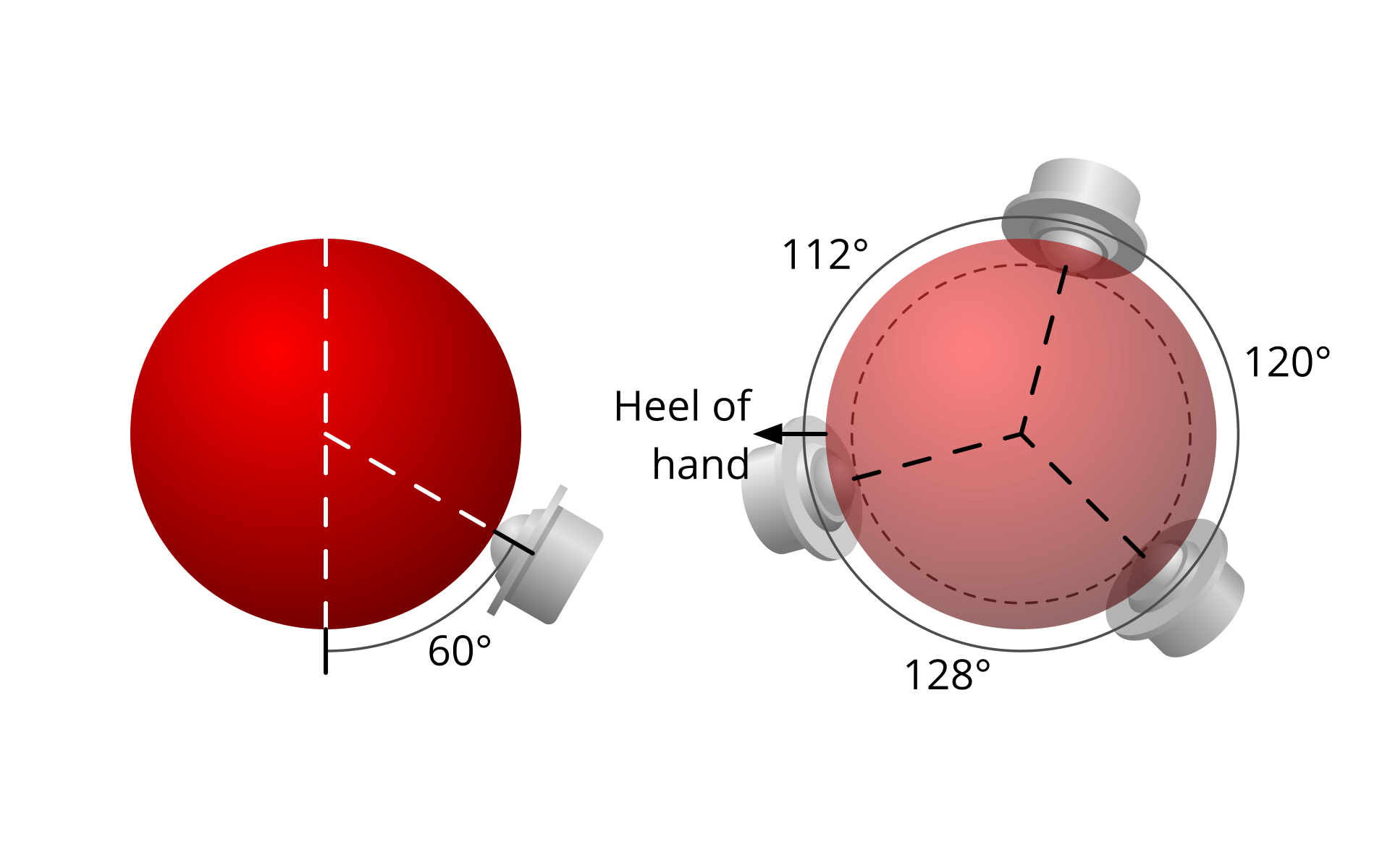 Diagram of angles used in BTU design