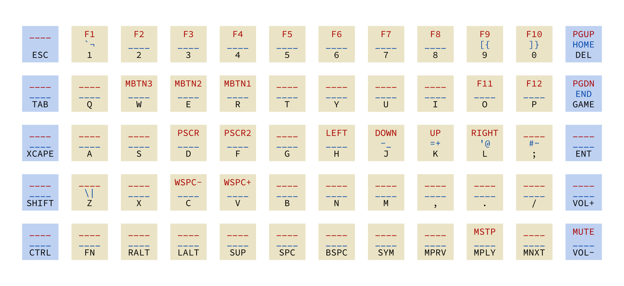 Keyboard layout image